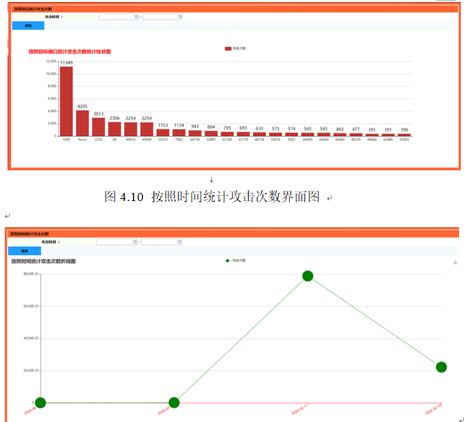 ����Python�������繥����Ϊ�Ŀ�