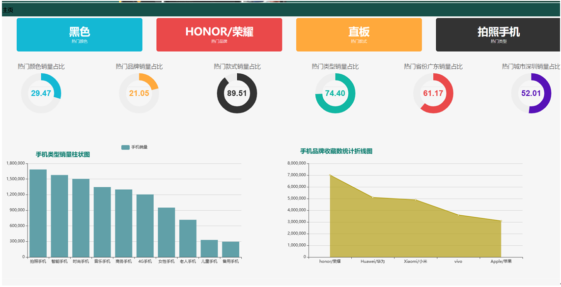 ����python�ֻ��������ݷ���ϵͳ