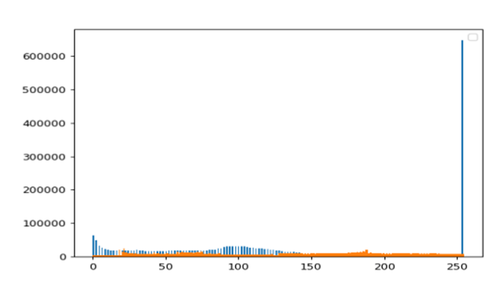����Python����ͼ����ܹؼ�����