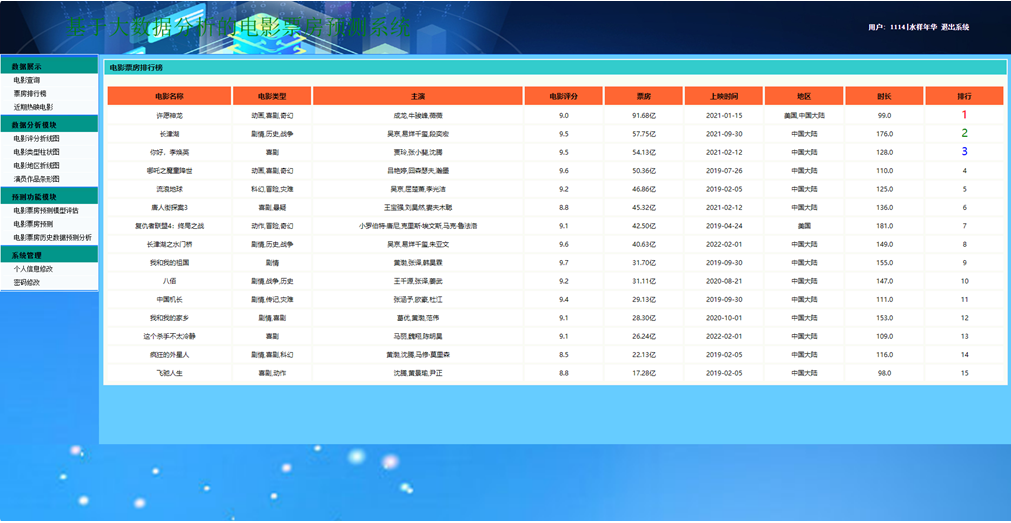 ���ڴ����ݷ����ĵ�ӰƱ��Ԥ��ϵ