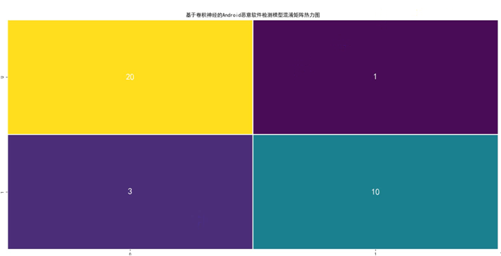 ���ھ����񾭵�Android��������