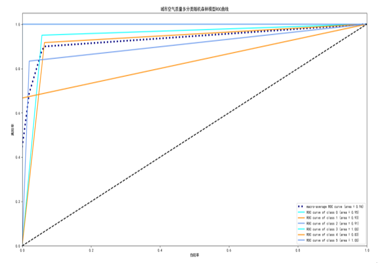 �������ɭ���㷨�Ŀ�������Ԥ��