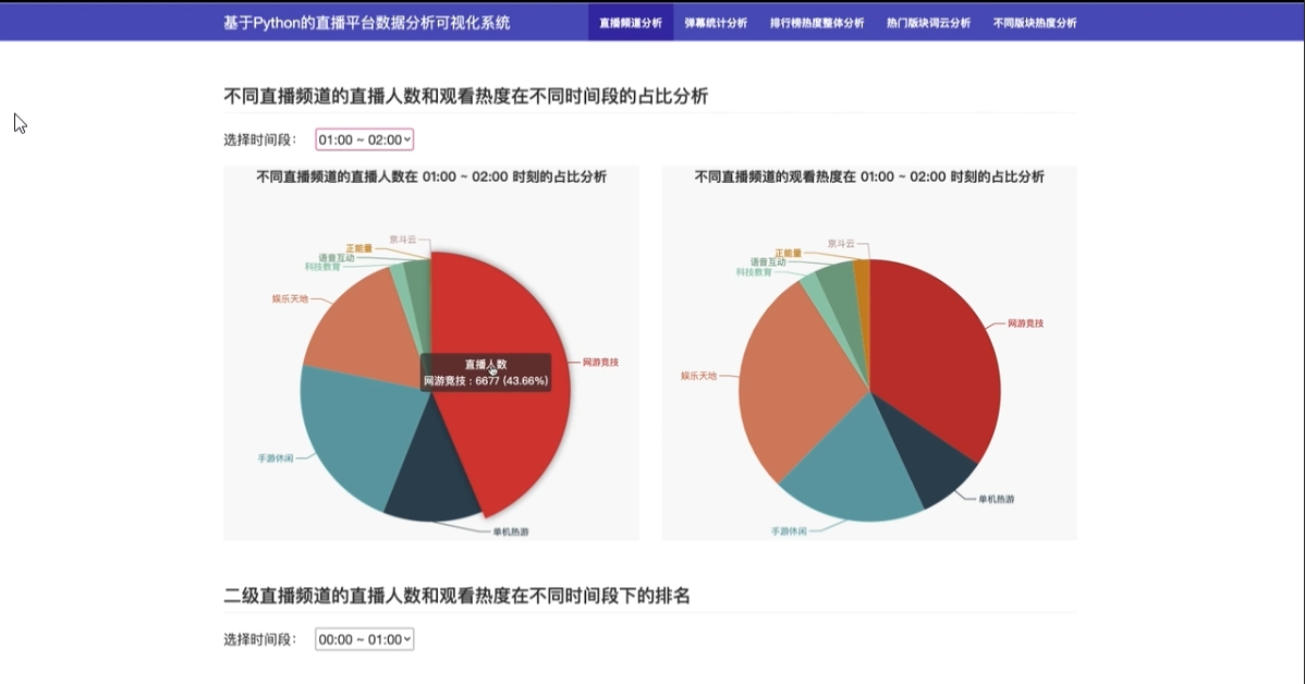 ����Python��ֱ��ƽ̨�������ݷ�